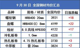 建筑钢材价格行情最新报价,建筑钢材价格行情最新报价，市场走势分析与预测