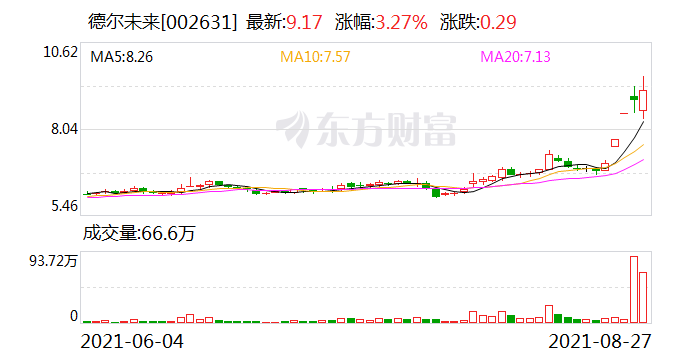 德尔未来义腾最新消息,德尔未来义腾最新消息全面解读