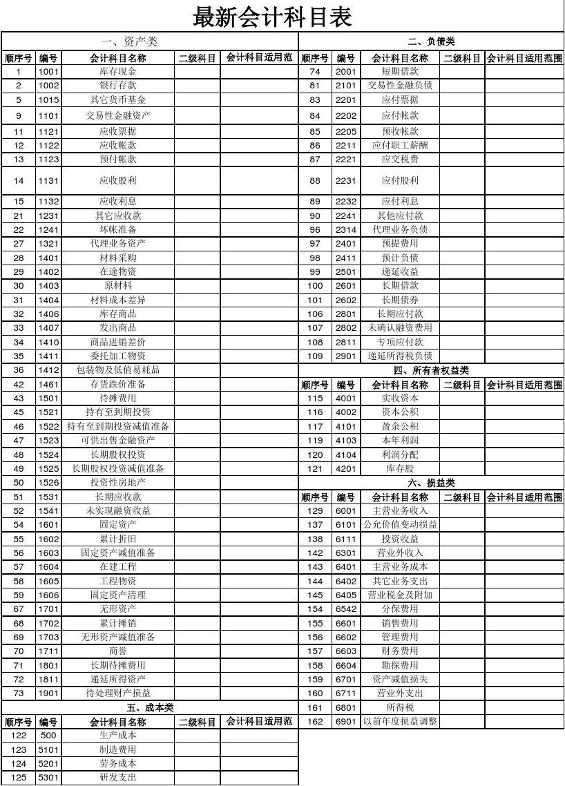 最新小企业会计科目表,最新小企业会计科目表及其应用