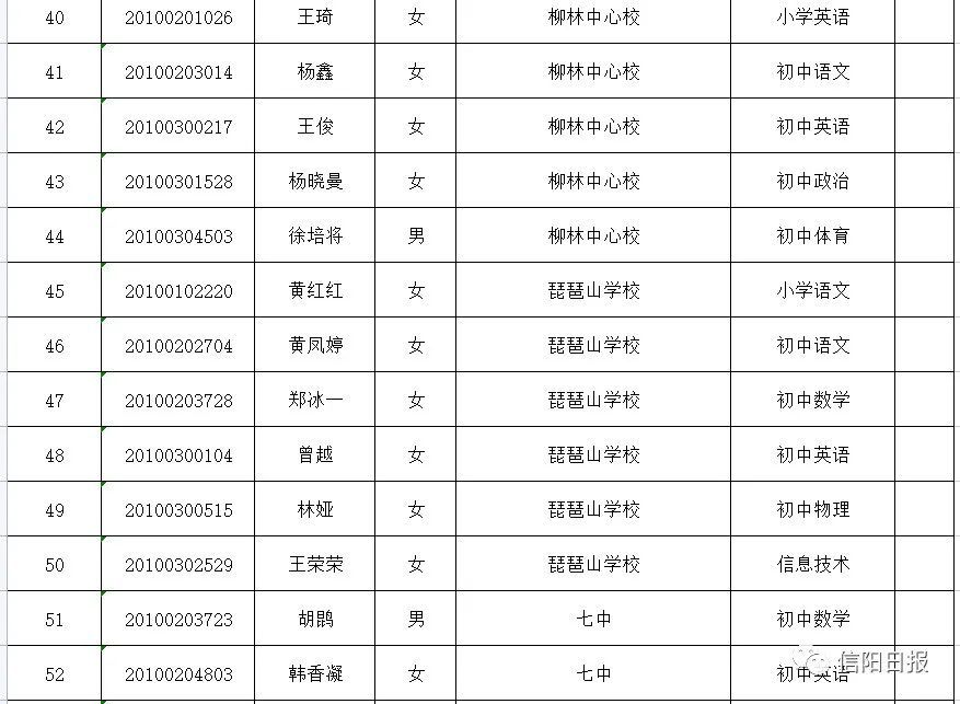 信阳市招聘网最新招聘,信阳市招聘网最新招聘动态深度解析