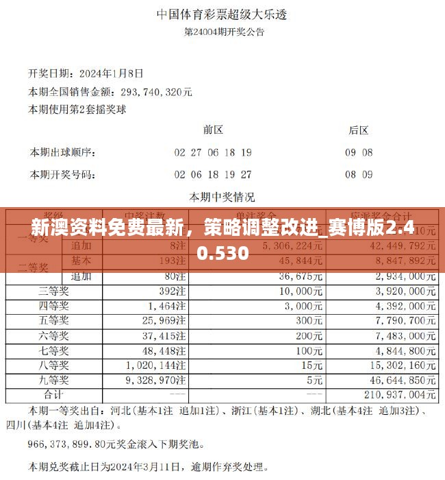 新奥精准资料免费提供630期,新奥精准资料免费提供第630期，深度洞察与前瞻性预测的综合资源