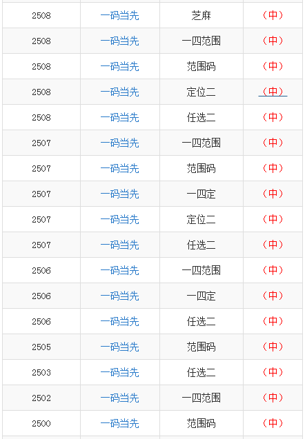 第2568页