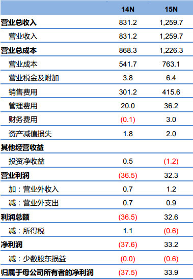 资讯 第411页