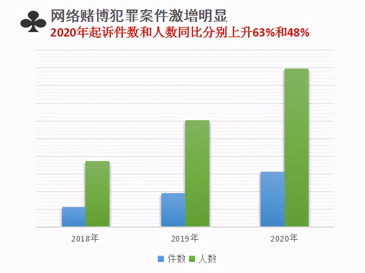 7777788888新澳门正版,警惕网络赌博风险，远离违法犯罪陷阱——关于7777788888新澳门正版的警示文章