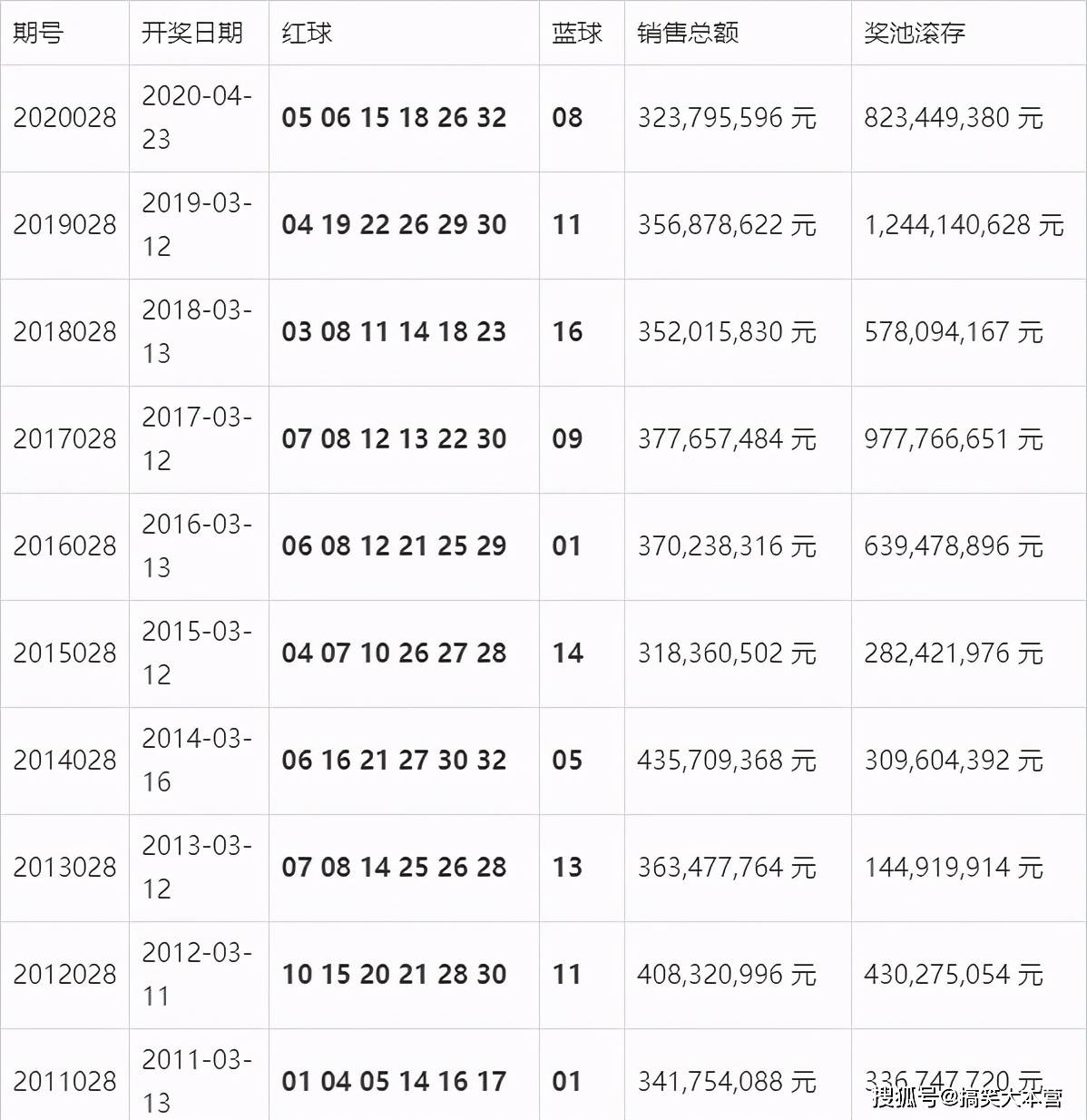 澳门开奖结果+开奖记录表01,澳门开奖结果与开奖记录表，深度解析与探讨