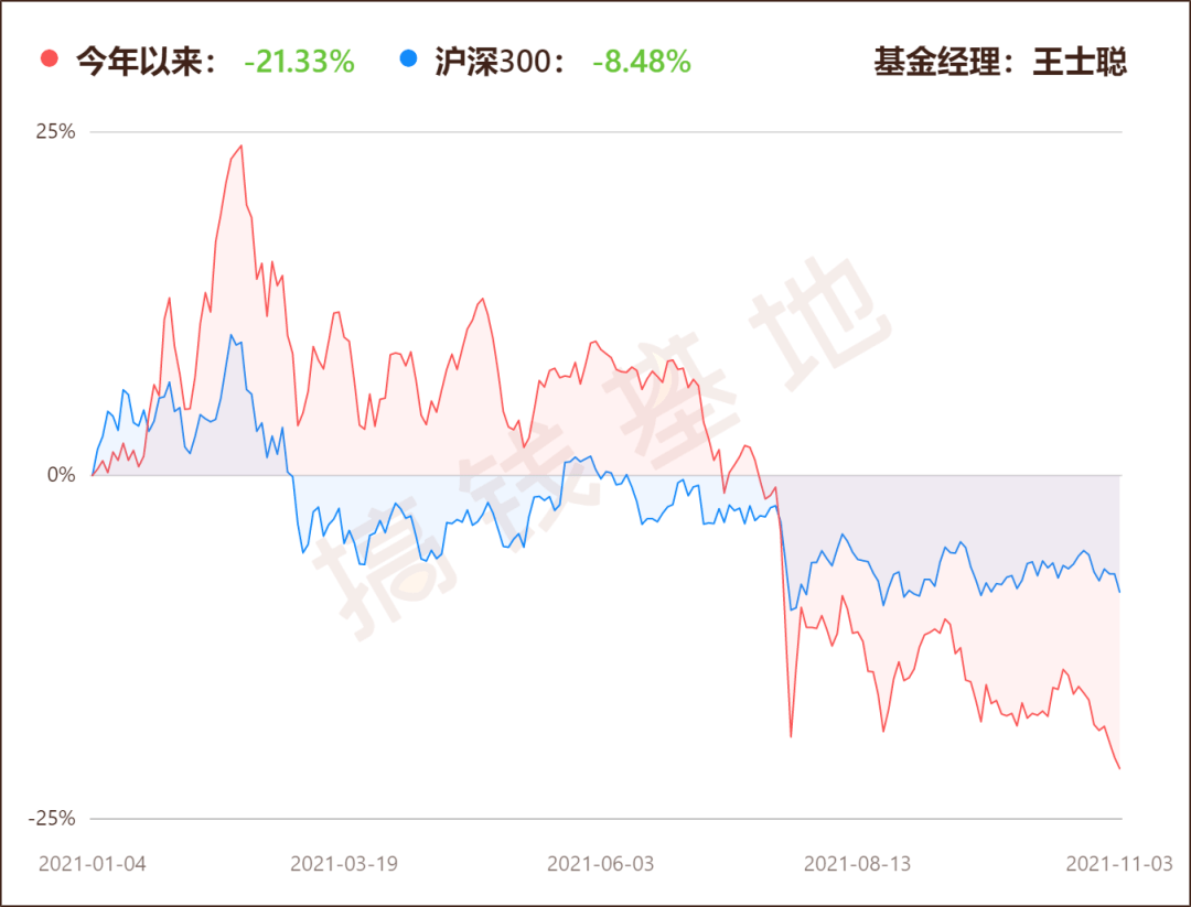 2025年1月 第1671页