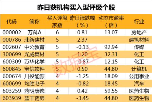 2025年1月 第1545页