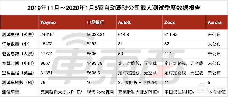 大名鼎鼎 第7页