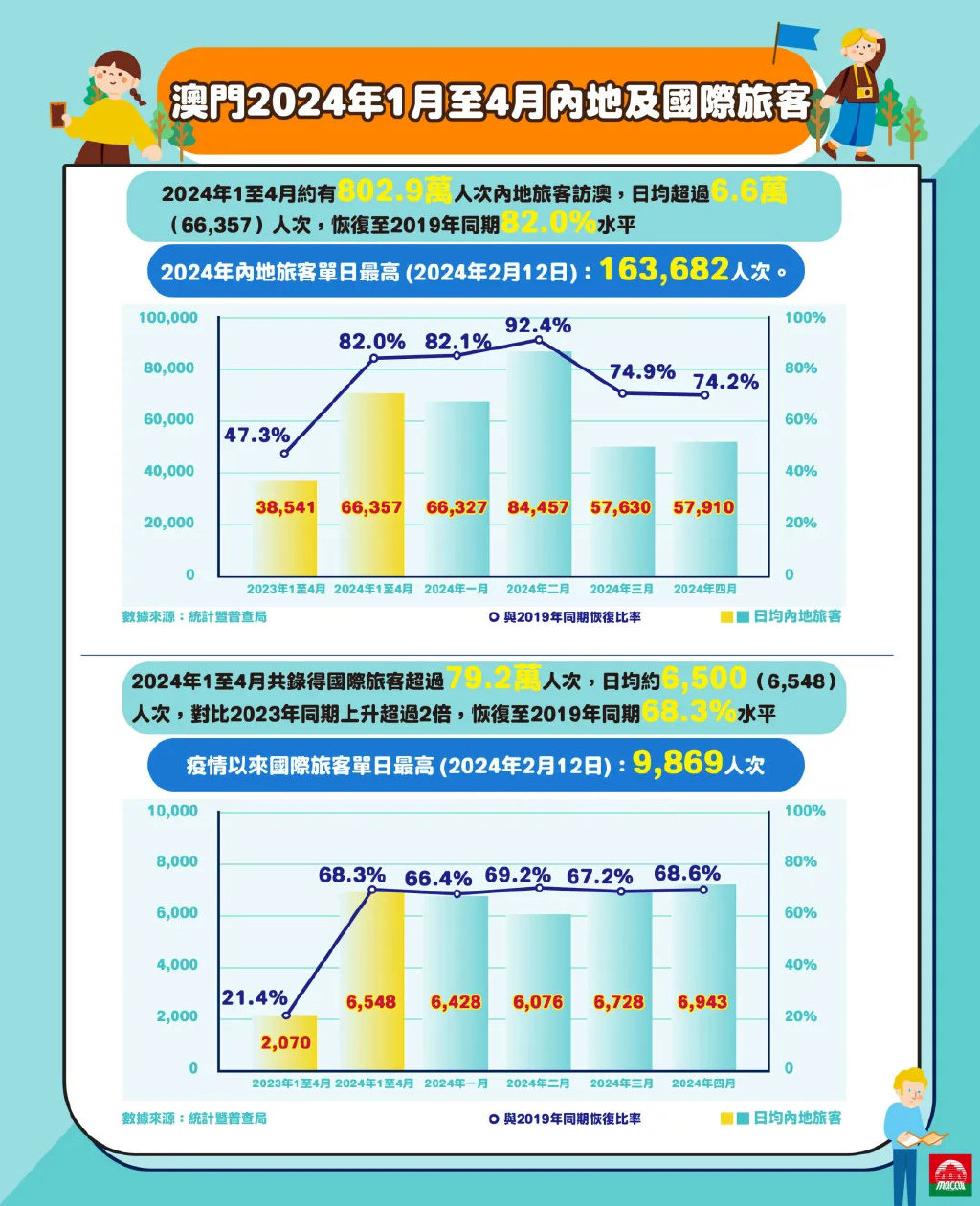 2024新澳门精准免费大全,探索新澳门，2024精准免费大全的独特魅力与未来展望