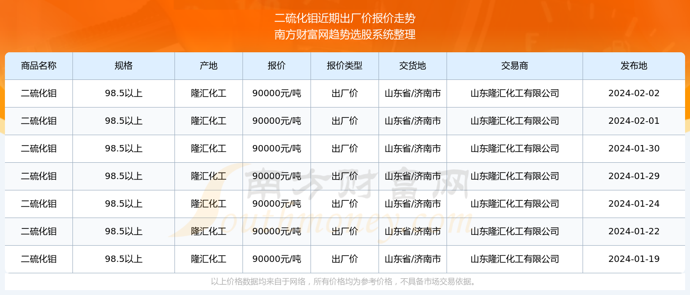 羊入虎口 第6页