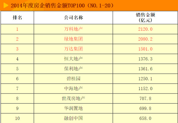 企业文化 第312页