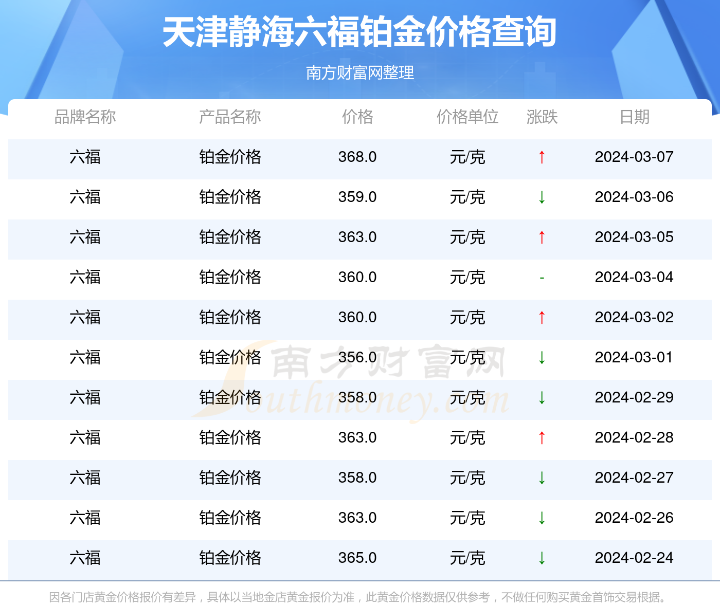 舍己为人 第5页