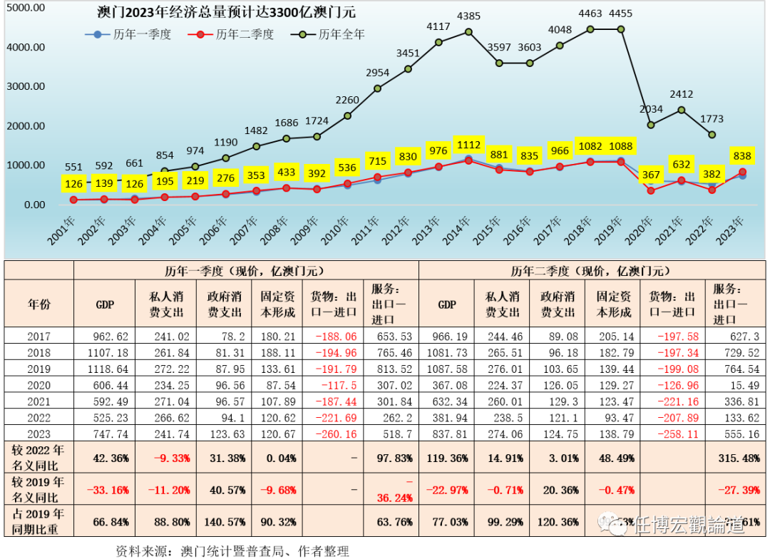 澳门王中王100的资料2023,澳门王中王100资料解析，探索2023年的最新数据与趋势