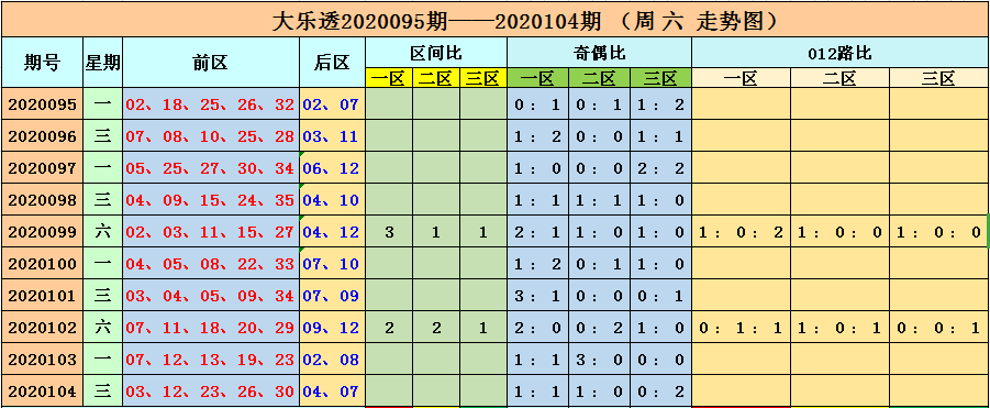 今天澳门六开彩开奖 结果2025,澳门六开彩开奖结果，探索与期待2025年的新篇章