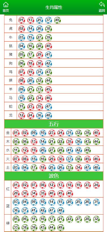 珍禽异兽 第3页