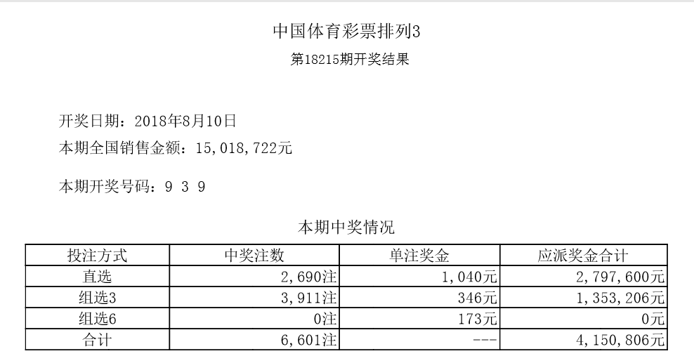 新澳门六开彩开奖结果近15期,新澳门六开彩开奖结果近15期，深度分析与观察