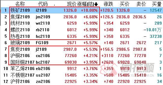 红通通 第2页