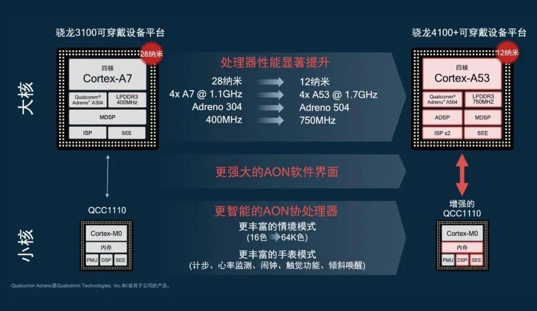 走马观花 第3页