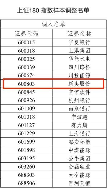 2025新奥历史开奖记录香港,揭秘香港新奥历史开奖记录，探寻未来的趋势与机遇（关键词，新奥历史开奖记录香港）