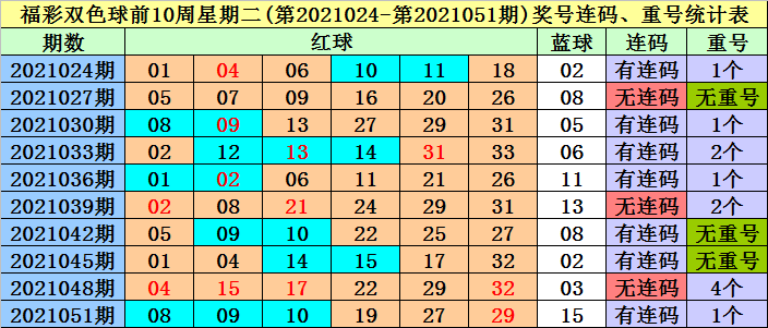 正版资料全年资料大全060期 02-25-33-28-21-05T：36,正版资料全年资料大全第060期，深度探索与独特价值