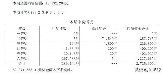 澳门六开彩天天免费开奖069期 28-33-31-02-48-39T：17,澳门六开彩天天免费开奖与犯罪问题的探讨