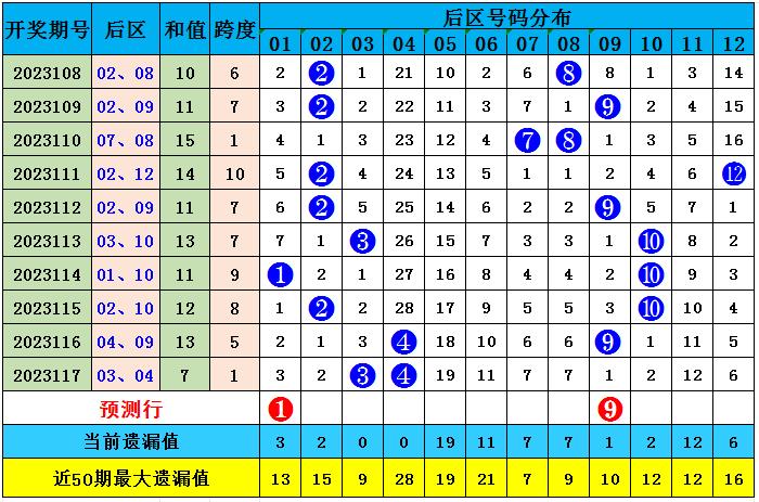 2025澳门资料大全免费083期 01-09-17-25-34-37A：27,澳门资料大全第083期，探索未来的奥秘与机遇（2025年展望）