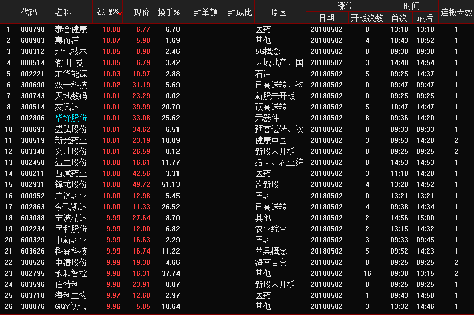 一码一肖100%精准022期 05-13-15-18-19-33Y：34,一码一肖，揭秘精准预测的真相与风险警示