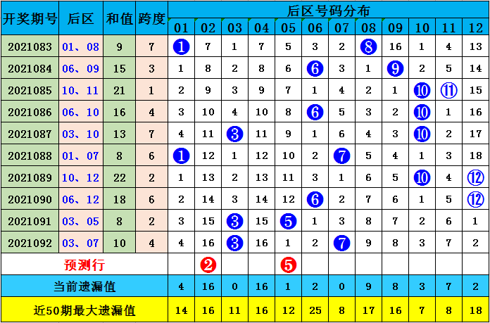 2025全年资料免费大全功能097期 01-08-17-27-38-42X：08,探索未来资料库，2025全年资料免费大全功能第097期 神秘代码解析