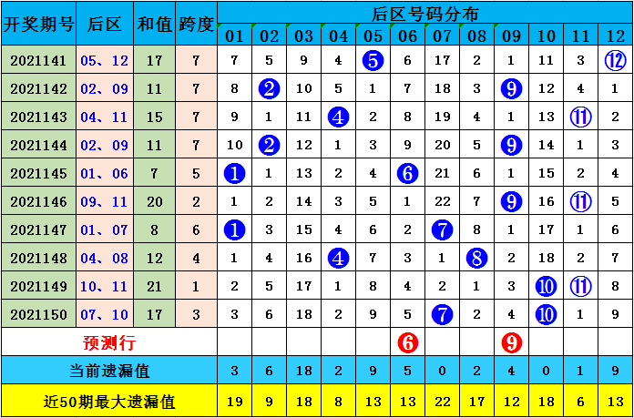 新澳精准资料免费提供最新版063期 07-11-14-22-35-41G：25,新澳精准资料最新版第063期，探索前沿，共享资源，共创未来