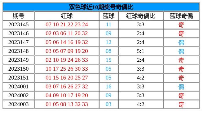 全香港最快最准的资料042期 02-07-11-24-27-36R：41,全香港最快最准的资料解析，042期现象与数字探索（02-07-11-24-27-36R，41）