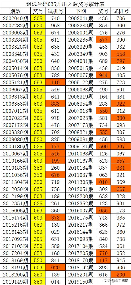 944CC天天彩资料035期 26-09-41-21-46-05T：03,探索944CC天天彩资料第035期，解密数字组合的魅力之旅