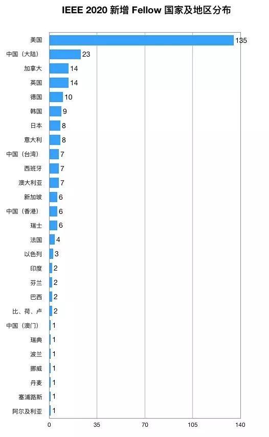 2025今晚澳门开特马四不像135期 04-05-14-25-46-48H：07,探索未知的奥秘，澳门特马四不像的魅力与奇幻之旅