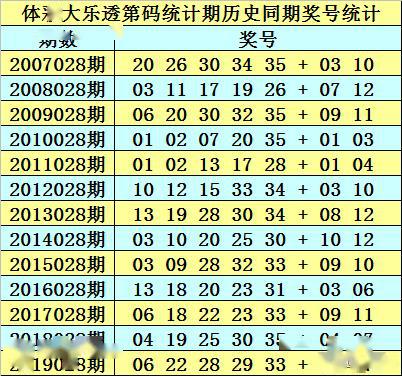 2025新澳门历史开奖记录003期 10-12-13-27-37-49Y：01,探索澳门历史开奖记录，新篇章下的数字奥秘（关键词，2025新澳门历史开奖记录003期 10-12-13-27-37-49Y，01）