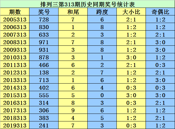 777788888新澳门开奖028期 48-21-15-30-13-07T：35,探索数字世界的奥秘，新澳门开奖数据解析