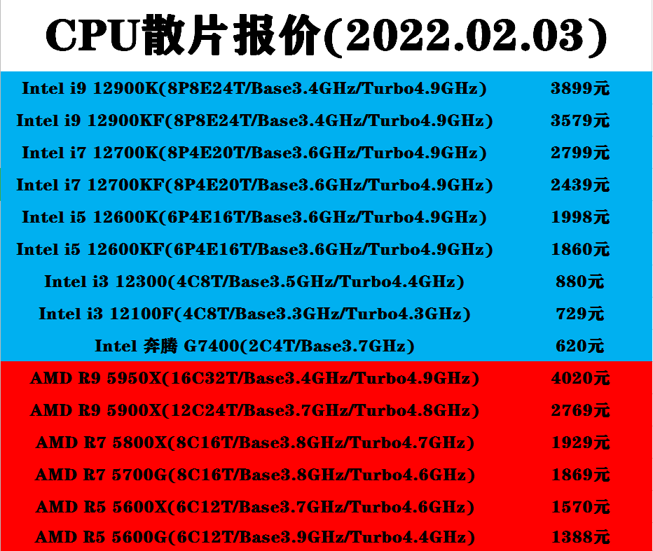 2025澳彩管家婆资料传真088期 03-10-11-21-28-36J：26,探索澳彩管家婆资料传真，第088期数字解读与策略分析