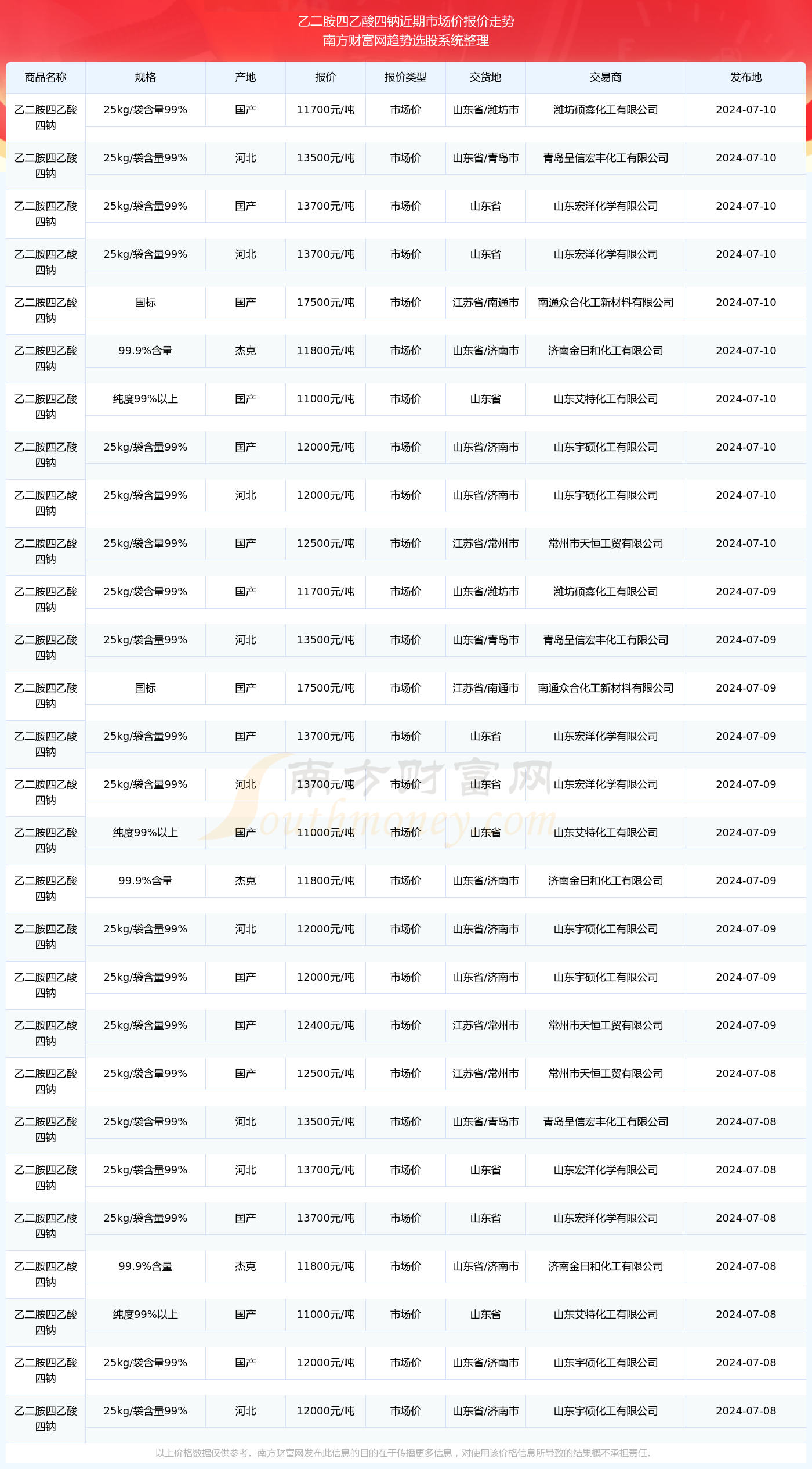 三肖三码最准的资料008期 04-28-37-38-43-49W：08,三肖三码最准的资料解读与探索，以第008期为例的独特洞察