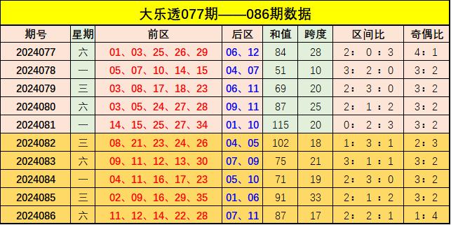 新澳门彩出号综合走势图看331斯087期 01-03-05-14-27-40J：15,探索新澳门彩出号综合走势图——以第斯期为例，解析数字组合的魅力与策略