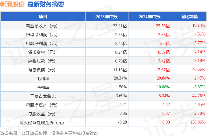 2025新澳正版资料035期 06-07-34-42-47-48M：12,探索2025新澳正版资料第035期——数字与未来的交汇点