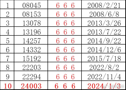 2025年2月21日 第5页