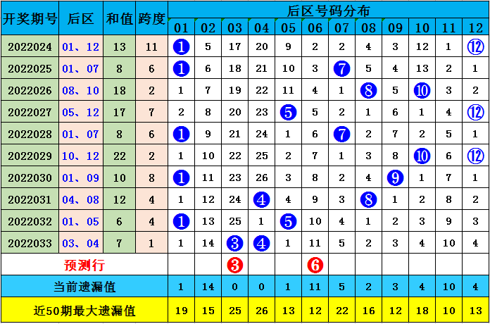 澳门特马今晚开什么码006期 03-17-25-27-36-43Z：45,澳门特马第006期开奖号码分析，03-17-25-27-36-43Z与幸运数字45的启示