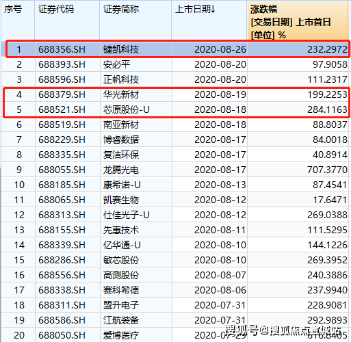 澳门六开奖历史记录软件特色080期 18-24-27-29-36-40H：41,澳门六开奖历史记录软件特色解析，第080期开奖分析（18-24-27-29-36-40H，41）