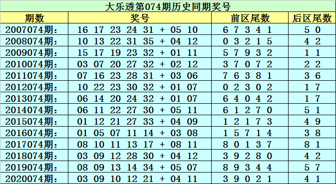 新澳门黄大仙三期必出074期 01-10-19-36-37-43U：25,新澳门黄大仙三期必出期数解析，074期 01-10-19-36-37-43U，25