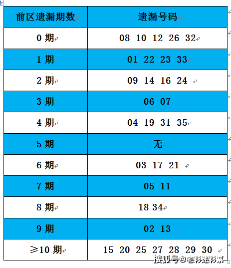 2025澳门资料大全正版资料024期 01-07-32-34-39-43B：02,澳门资料大全正版资料解析，探索2025年第024期的数字奥秘（01-07-32-34-39-43B篇）