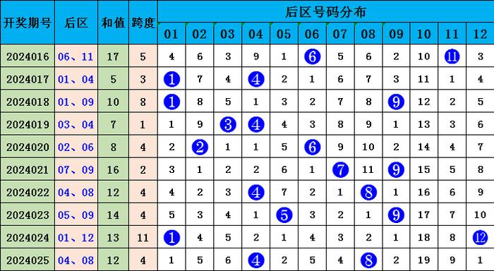 9944cc天下彩正版资料大全026期 07-11-17-35-37-46D：23,探索9944cc天下彩正版资料大全，第026期数字解读与策略分析