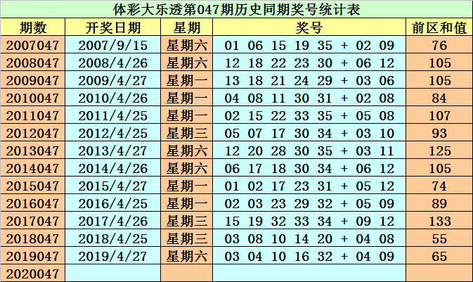 黄大仙澳门最精准正最精准025期 02-03-15-17-18-31Q：38,黄大仙澳门最精准预测——揭秘第025期彩票奥秘与探索未来运势的指引