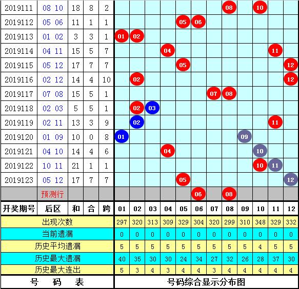 管家婆三肖一码一定中特023期 05-06-08-12-23-41C：45,管家婆三肖一码一定中特，揭秘彩票背后的秘密与策略解读 023期 05-06-08-12-23-41C，45