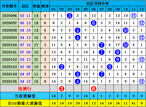 澳门码的全部免费的资料028期 06-10-13-21-35-40M：46,澳门码的全部免费资料解析——第028期（关键词，06-10-13-21-35-40M，46）