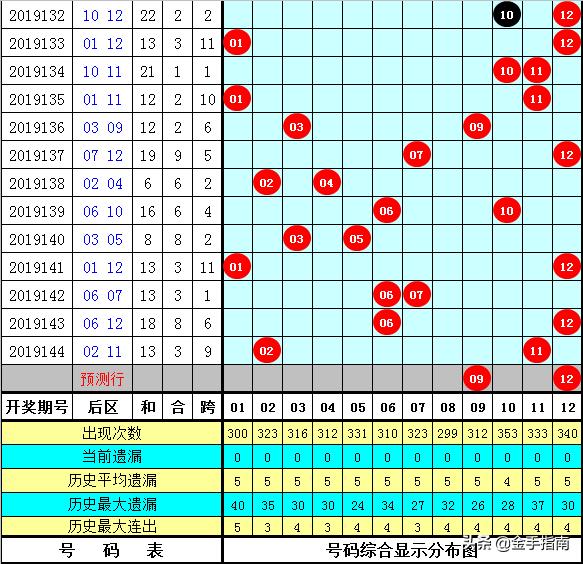 626969澳彩资料2025年136期 03-17-18-30-37-47U：16,探索澳彩资料，解析6269期至未来的预测与策略