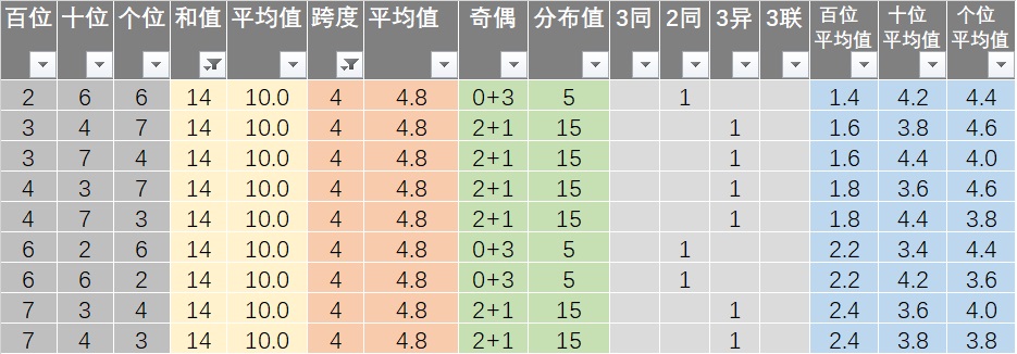 新澳资彩长期免费资料410期081期 05-06-10-32-41-46V：23,新澳资彩长期免费资料深度解析，第410期与第081期独到见解及策略分享