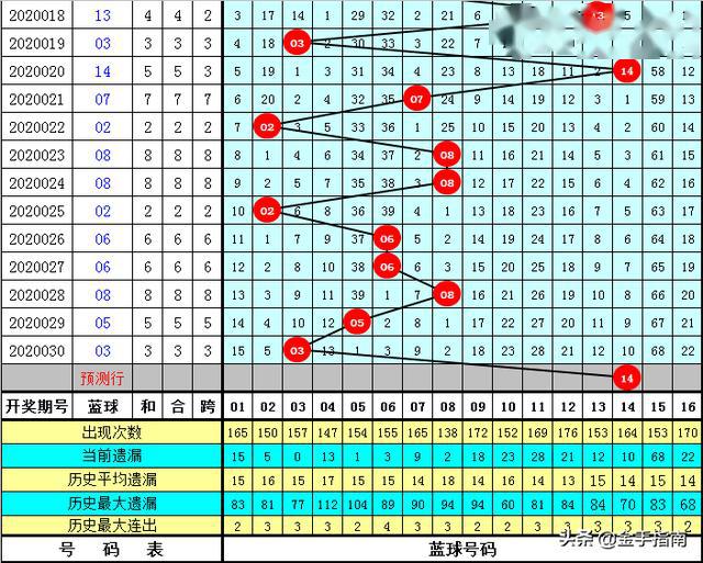 管家婆正版全年免费资料的优势028期 06-13-23-27-28-32E：18,管家婆正版全年免费资料的优势，揭秘028期及神秘数字组合的魅力